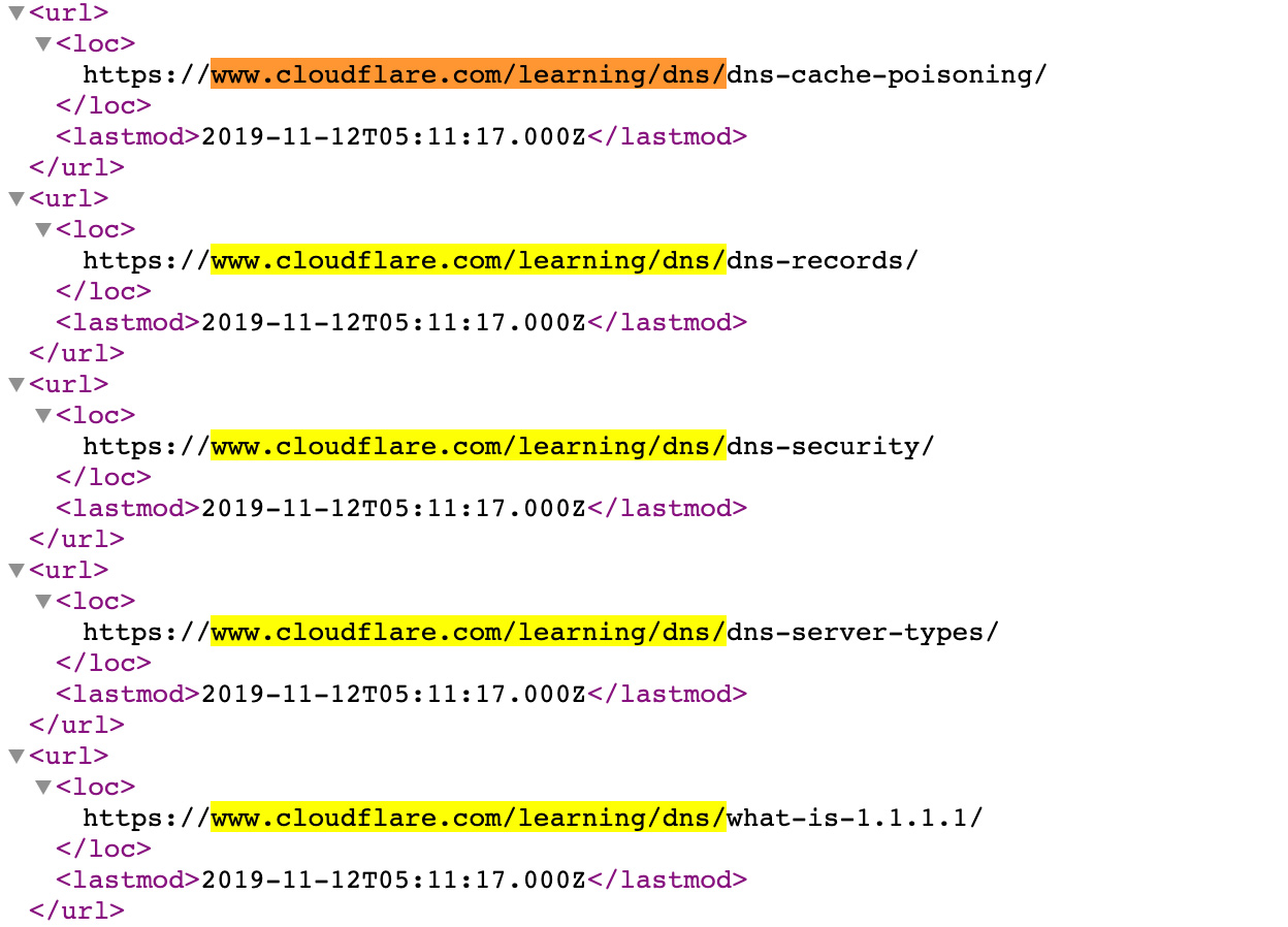 screenshot of cloudflare's sitemap.xml file