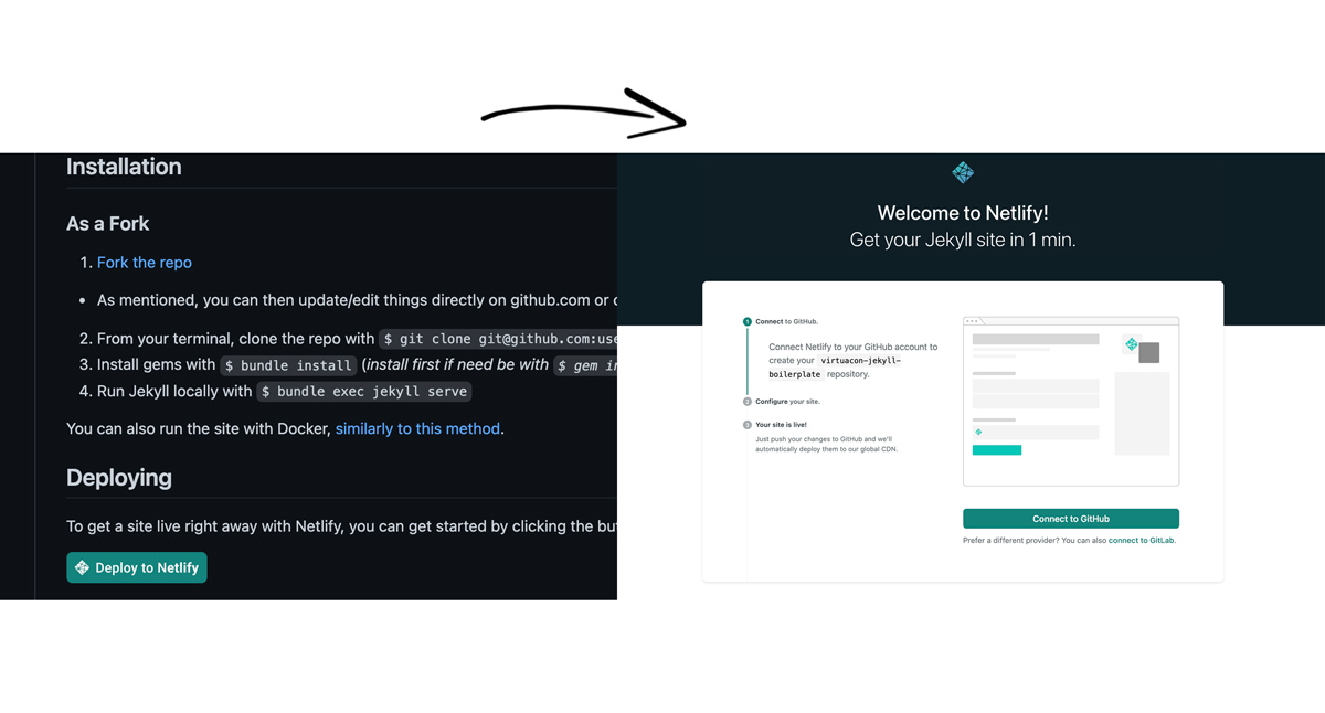 How Netlify uses off-site acquisition channels: 'Deploy to' buttons on GitHub