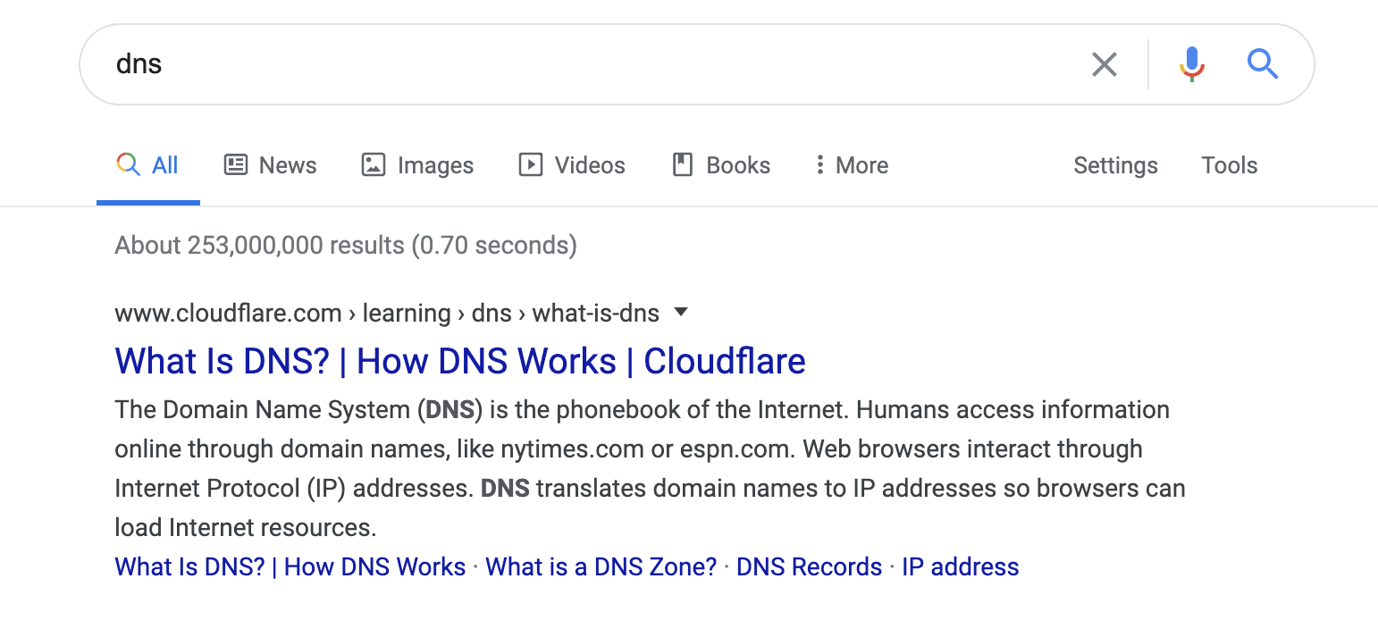google results query dns cloudflare listing site links
